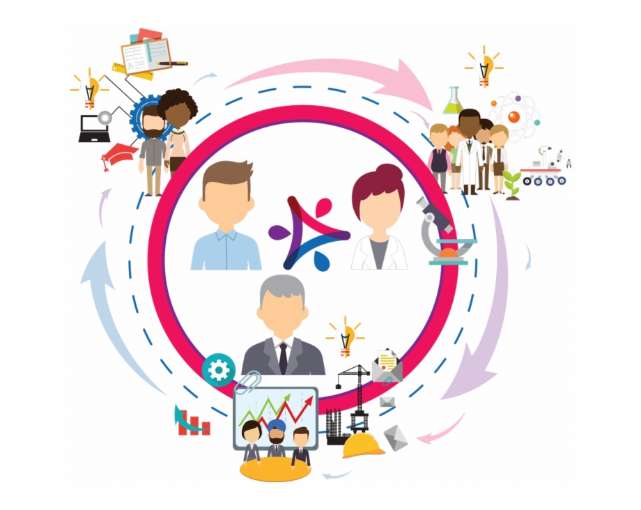 Training and knowledge transfer
